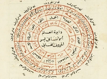 image about كتاب السحر (شمس المعارف)