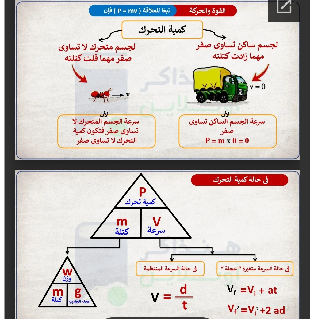 image about تحميل مذكرة المراجعة النهائية في الفيزياء للصف الاول الثانوي الترم الثاني 2024