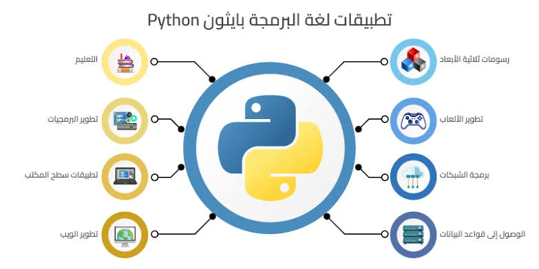 image about لغة بايثون: قوة البرمجة 