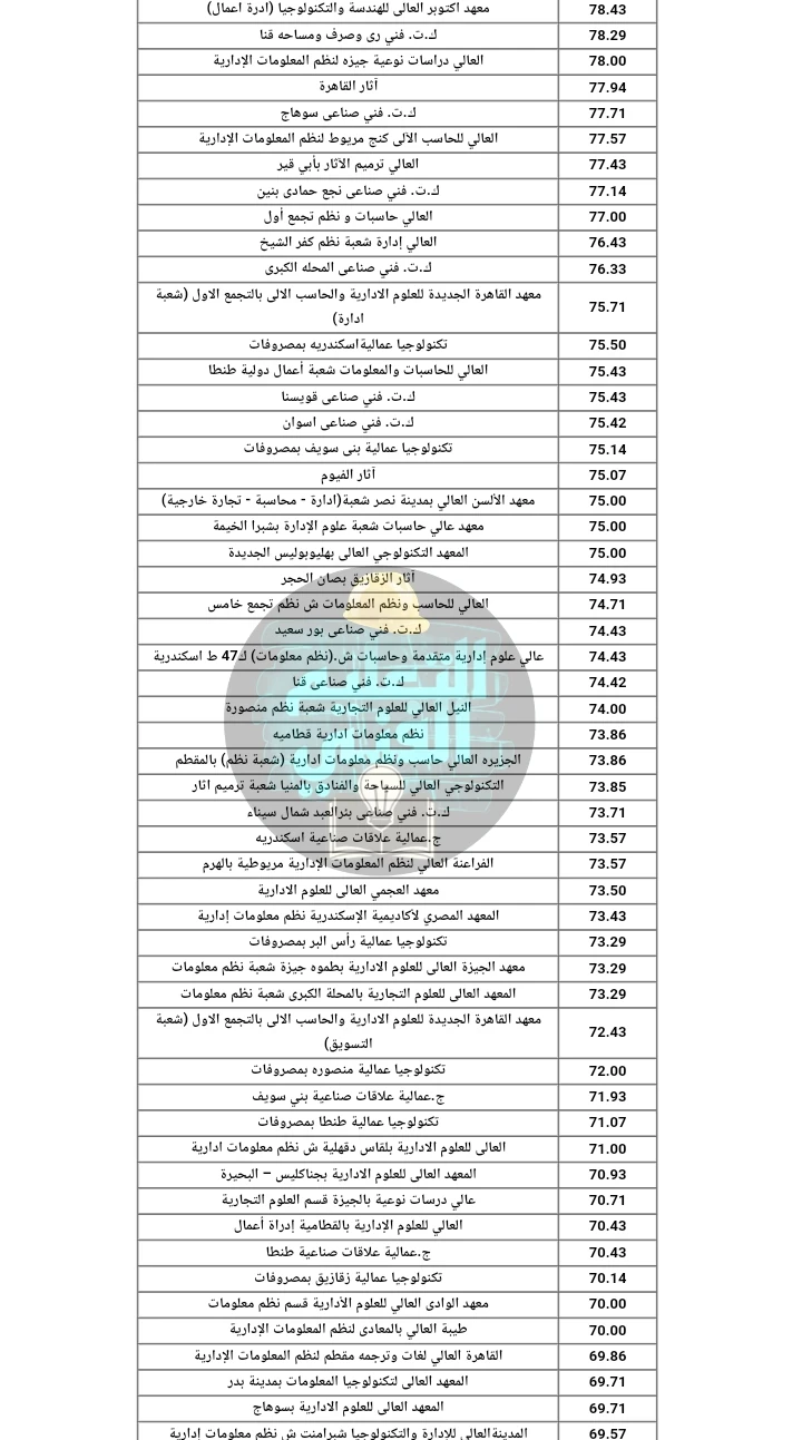 image about تنسيق دبلوم صناعي 3 سنين
