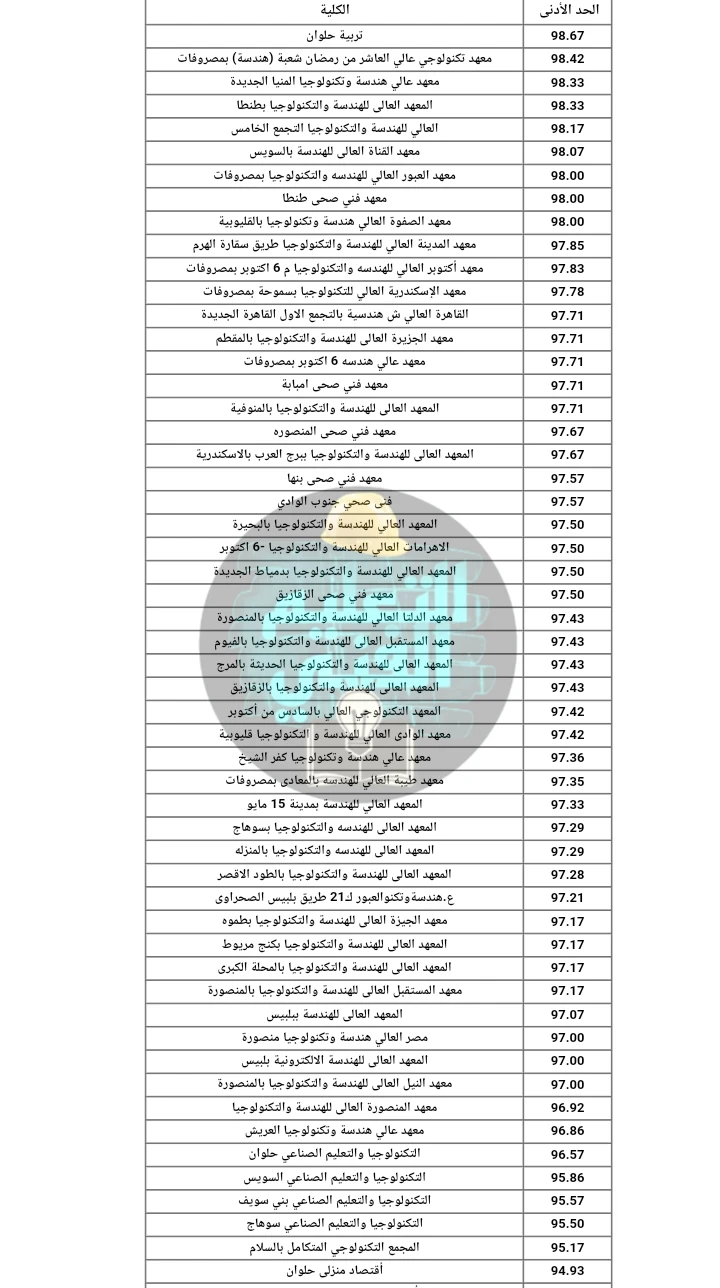 image about تنسيق دبلوم صناعي 3 سنين