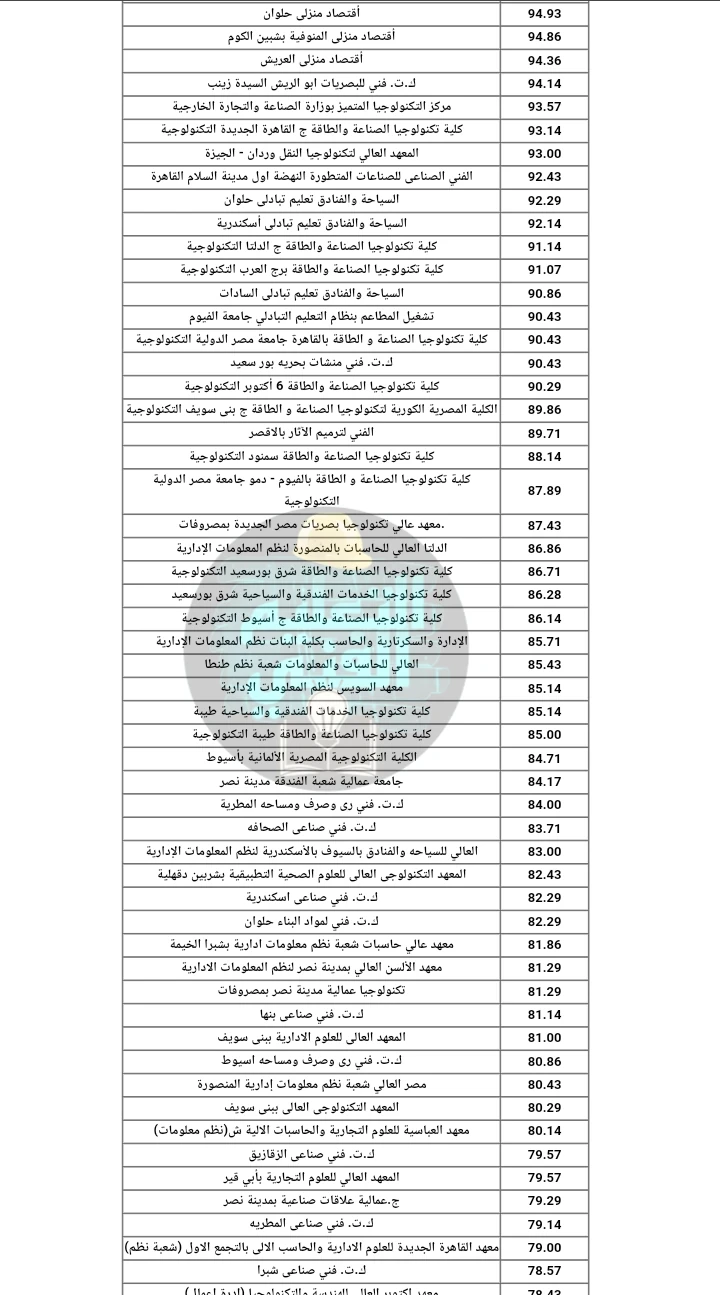image about تنسيق دبلوم صناعي 3 سنين