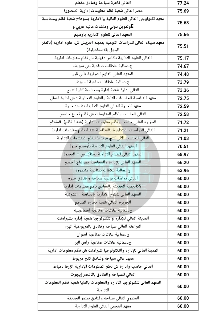 image about تنسيق دبلوم تجاره 3 سنين