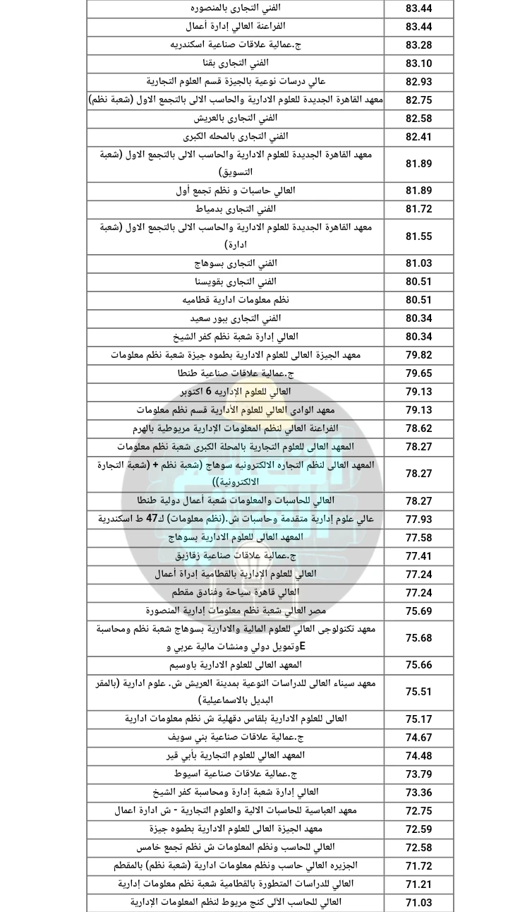 image about تنسيق دبلوم تجاره 3 سنين