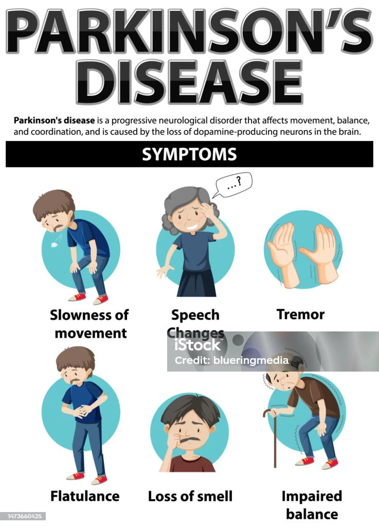 image about مرض الباركنسون  الأعراض والأسباب  والعلاج