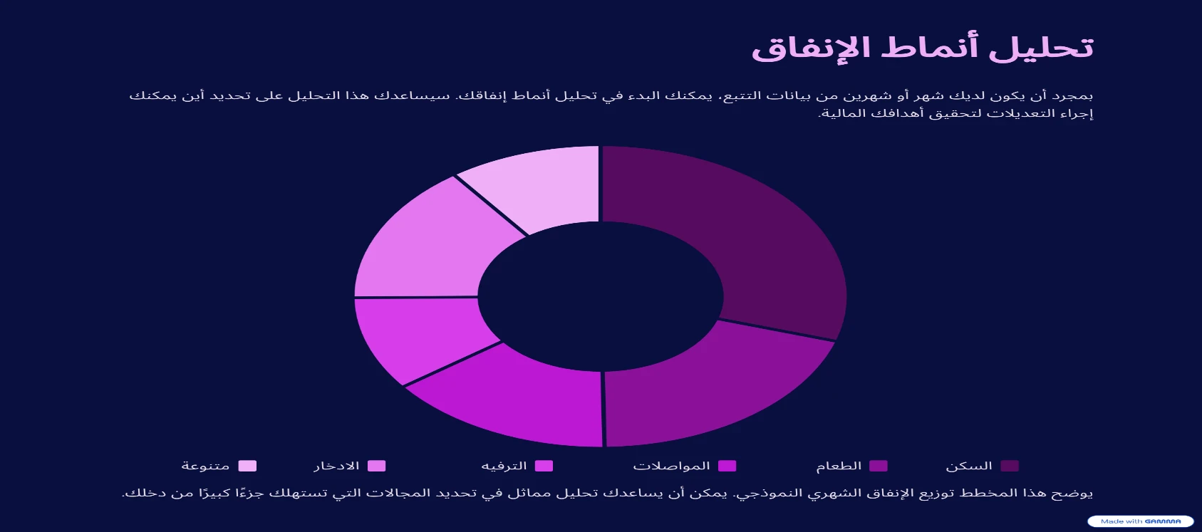 image about                                            كيفية بناء ميزانية شخصية فعالة