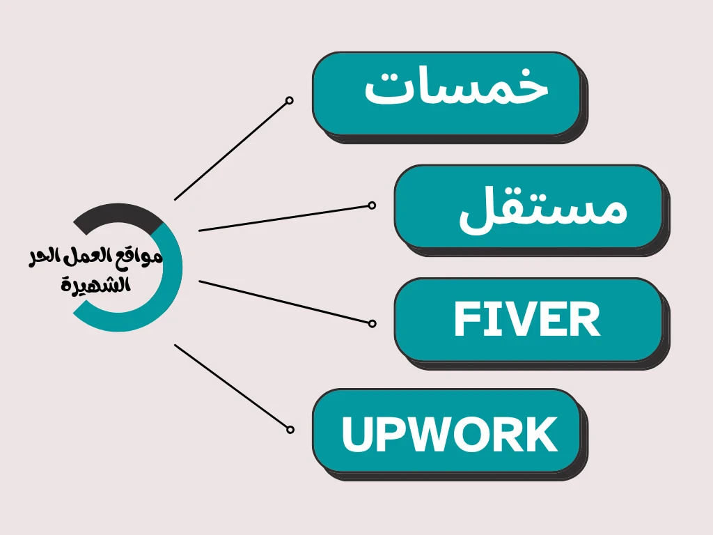 image about كيف خرجت من دائرة الفقر باستخدام أدوات الذكاء الاصطناعي؟ (قصة حقيقية)