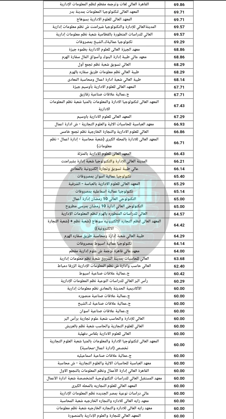 image about تنسيق دبلوم صناعي 3 سنين و 5 سنين