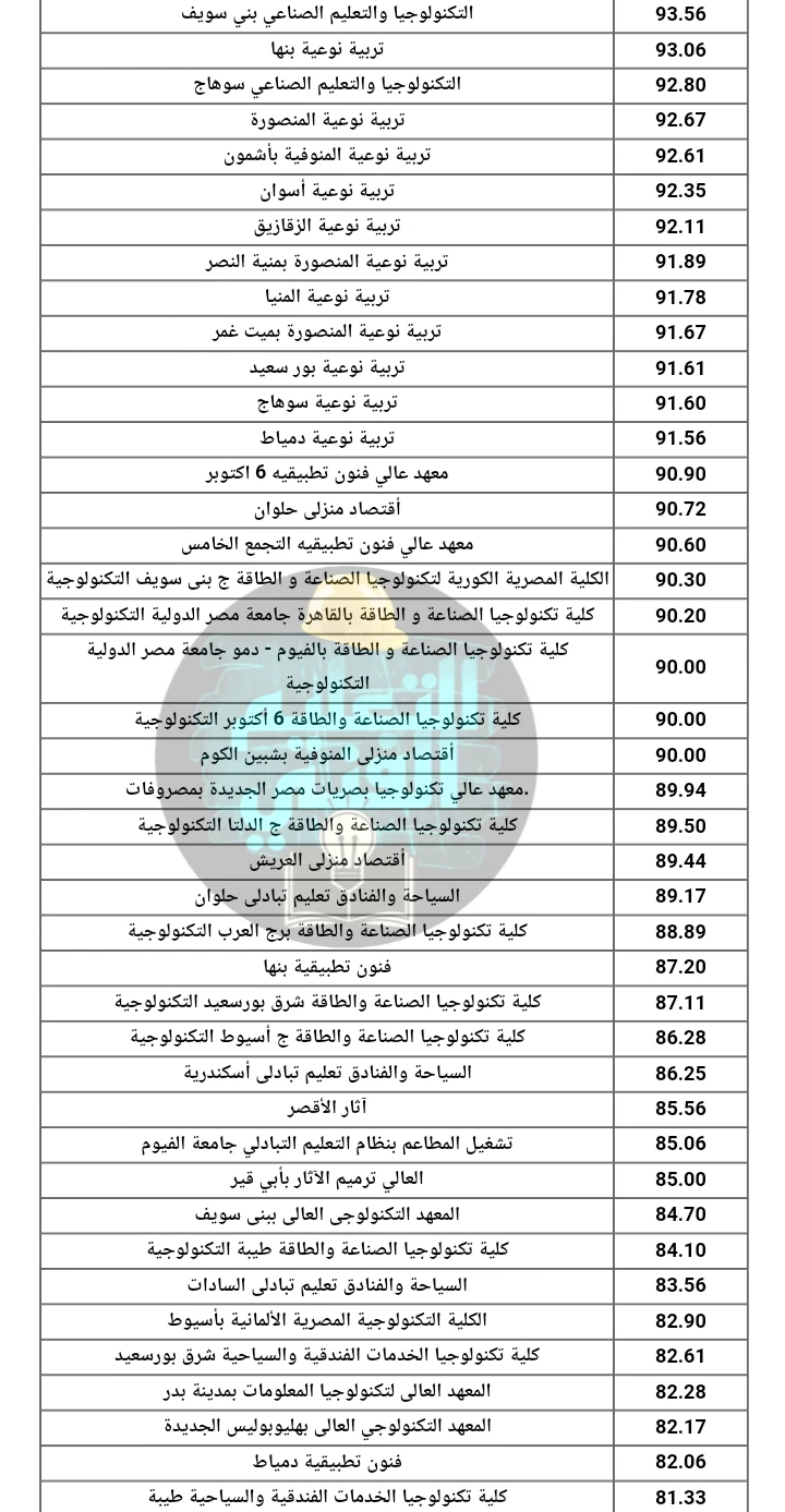 image about تنسيق دبلوم صناعي 3 سنين و 5 سنين