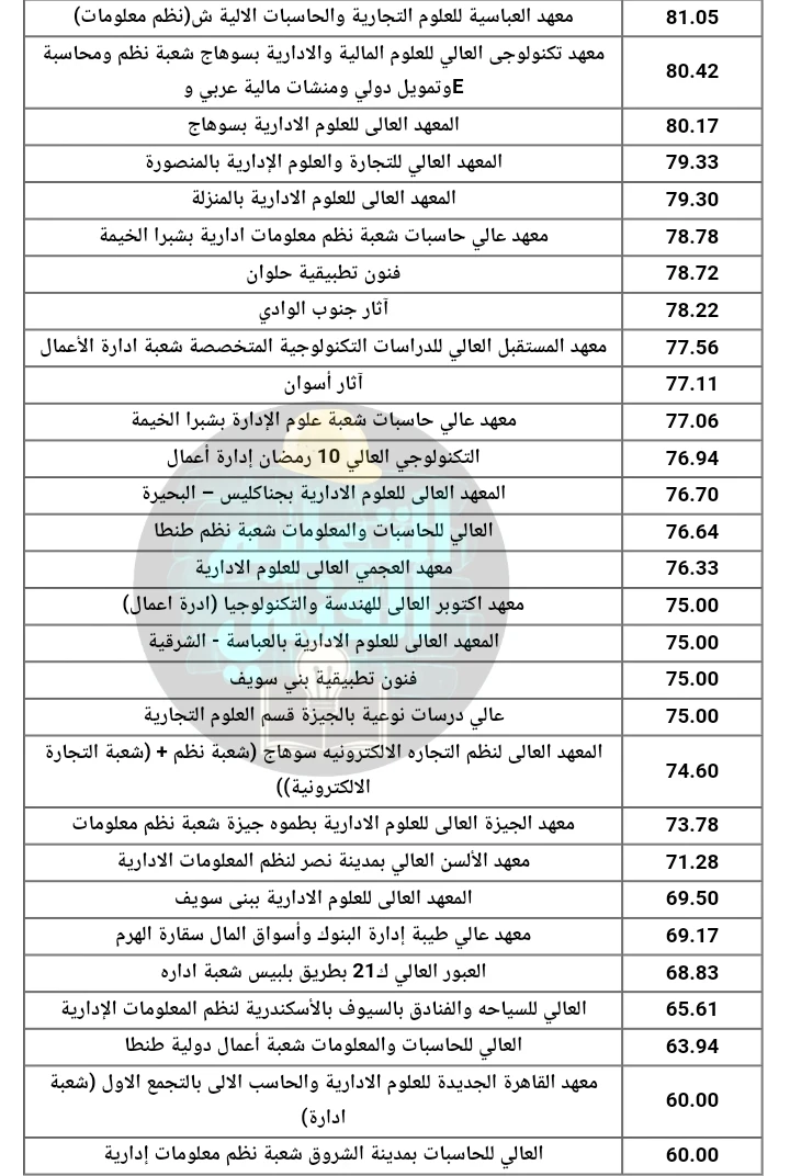 image about تنسيق دبلوم صناعي 3 سنين و 5 سنين
