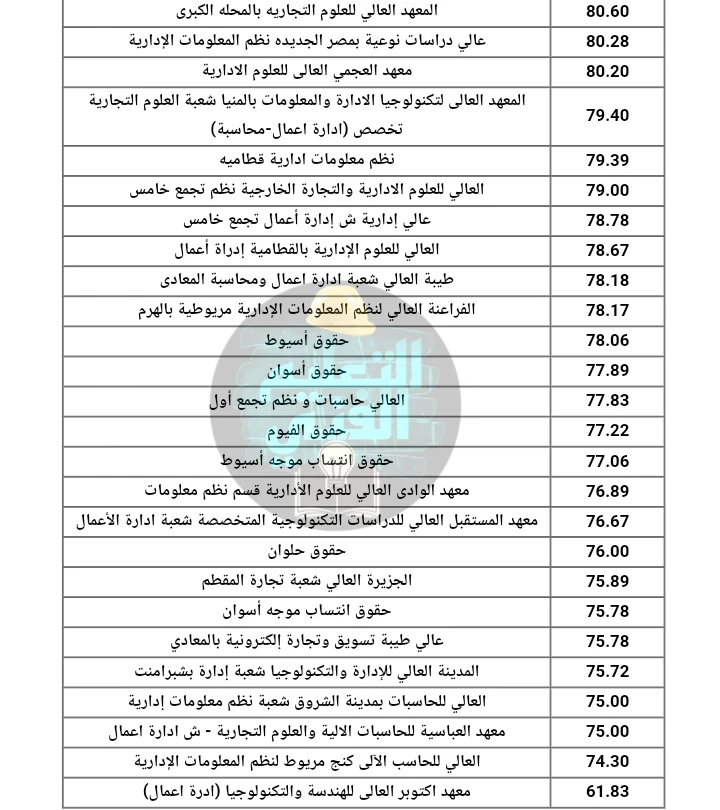 image about تنسيق دبلوم تجاري 3 سنين و 5 سنين