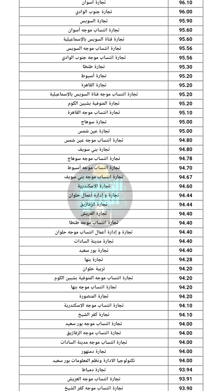 image about تنسيق دبلوم تجاري 3 سنين و 5 سنين
