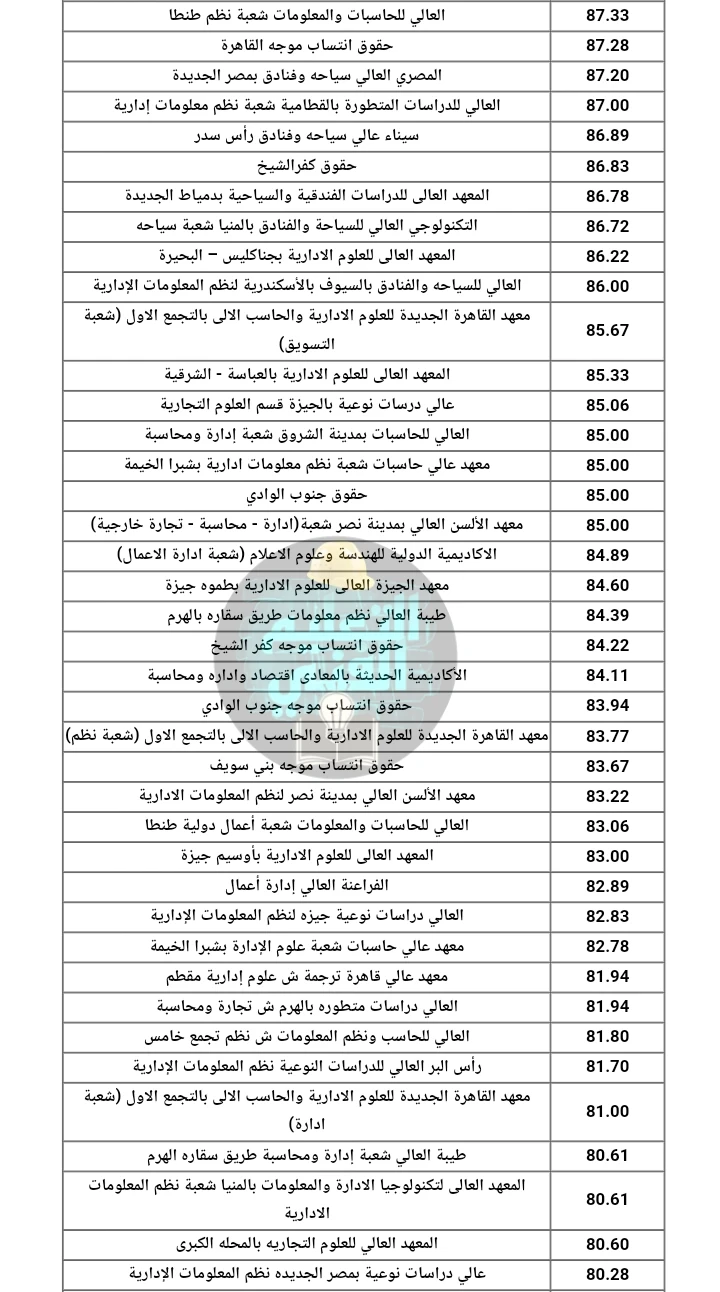 image about تنسيق دبلوم تجاري 3 سنين و 5 سنين
