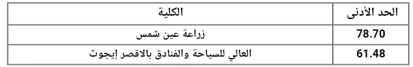 image about تنسيق دبلوم زراعي 3 سنين و 5 سنين  وسياحة وفنادق 3 سنين 2024