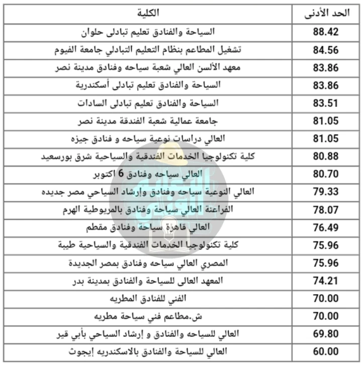 image about تنسيق دبلوم زراعي 3 سنين و 5 سنين  وسياحة وفنادق 3 سنين 2024