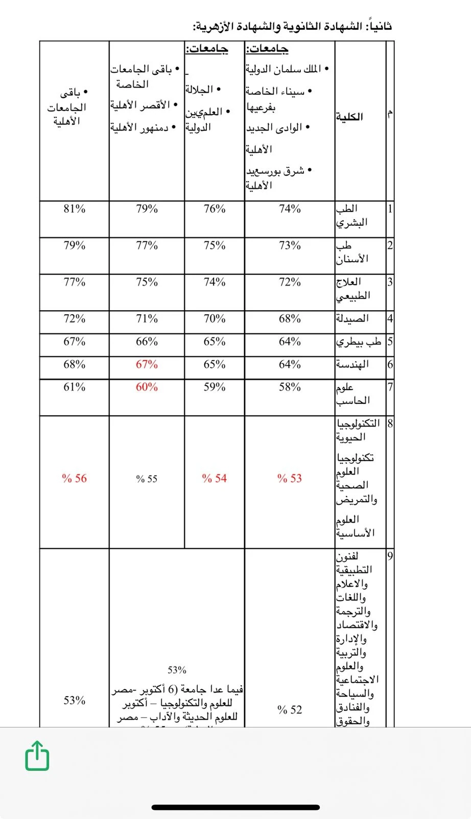 image about حصريا: تنسيق الجامعات الخاصة والاهلية 2025