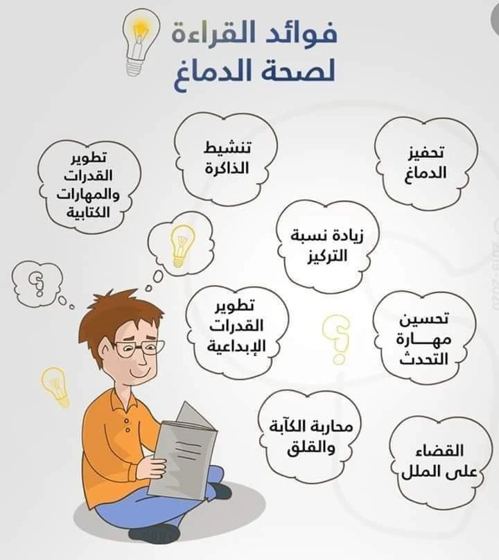 image about ما هي القراءة وأنواعها و فوائدها