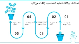 image about *أفضل طرق إدارة الميزانية الشخصية لتحقيق الاستقرار المالي*
