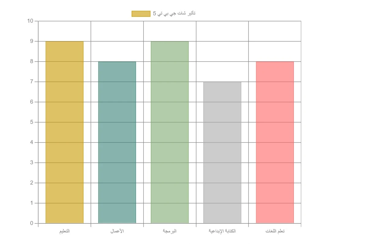 image about اكتشف قوة شات جي بي تي 5: دليلك الشامل للاستفادة القصوى من الذكاء الاصطناعي