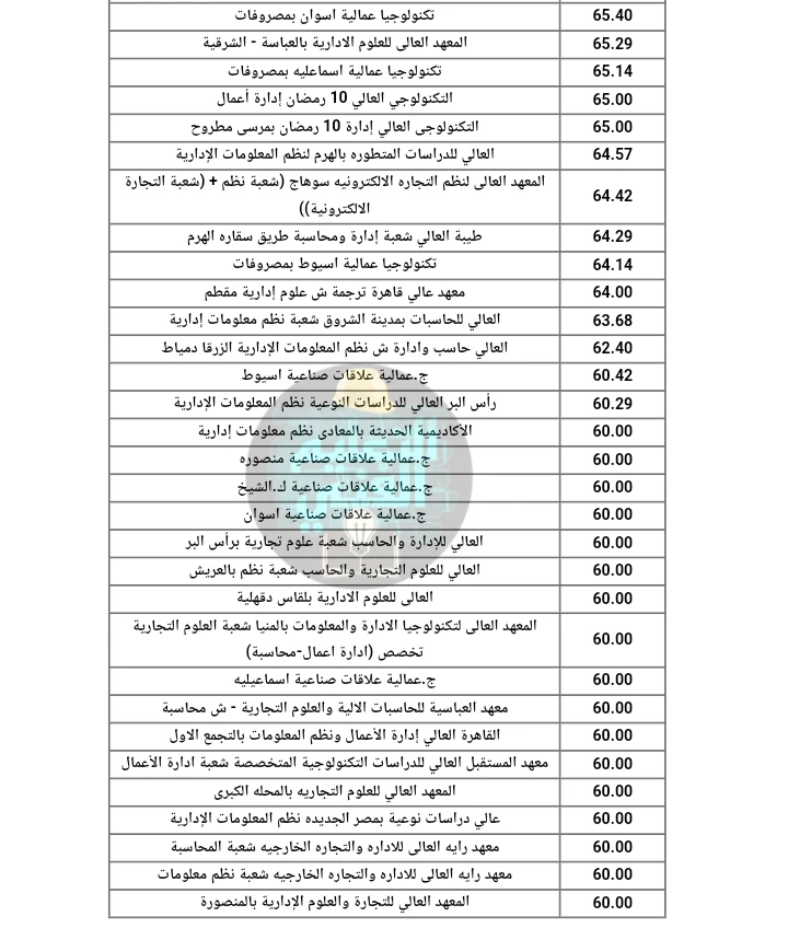 image about الحد الادني لجميع معاهد الدبلومات الفنية لجميع التخصصات اخر سنة 