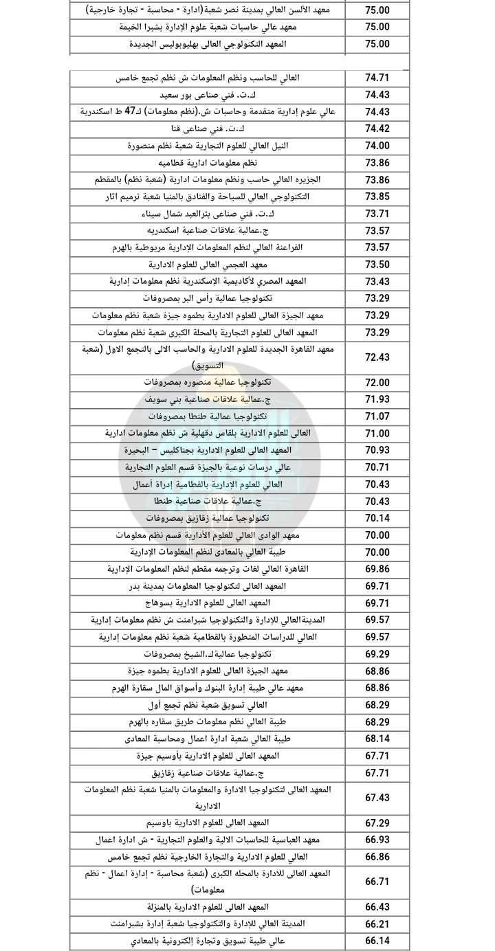 image about الحد الادني لجميع معاهد الدبلومات الفنية لجميع التخصصات اخر سنة 