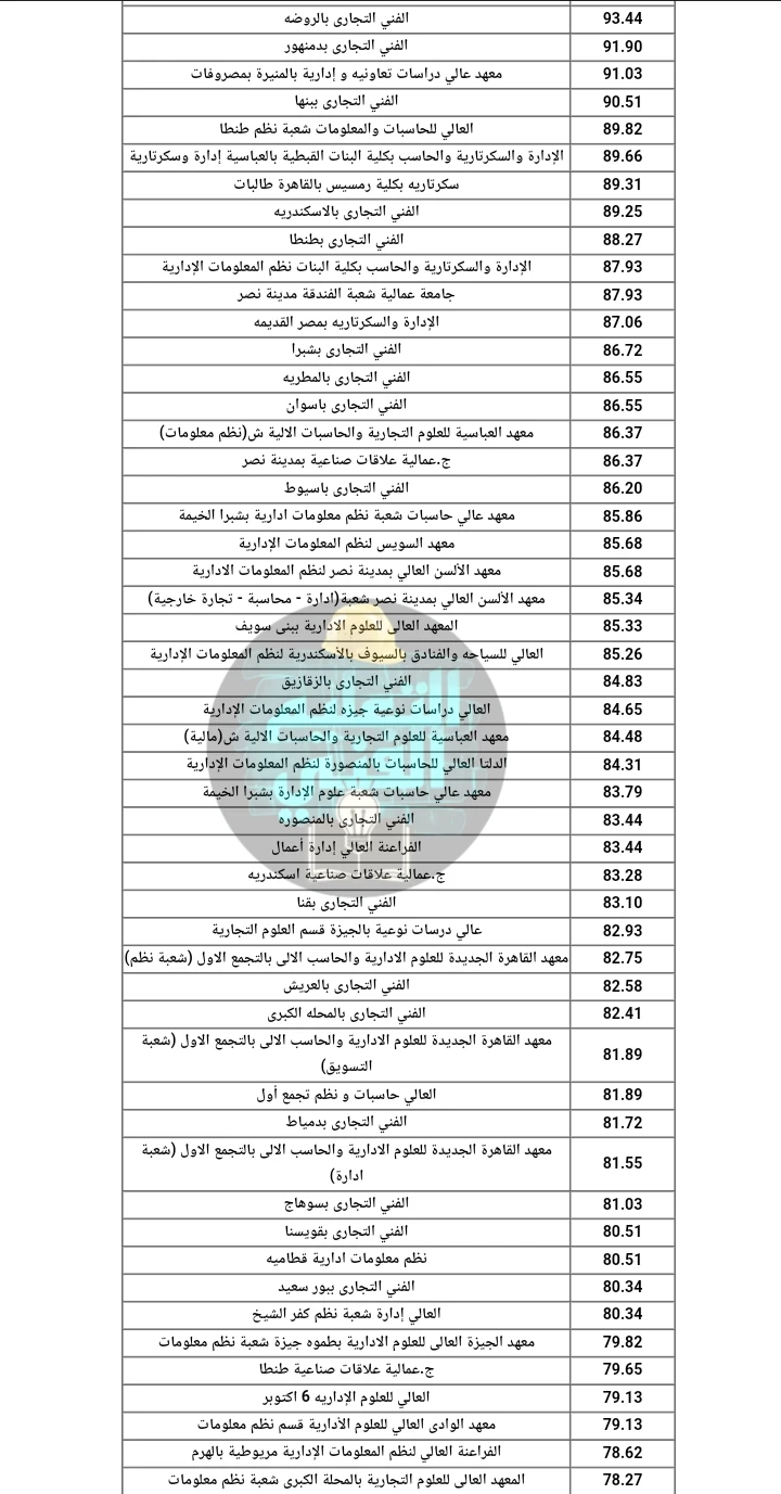 image about الحد الادني لجميع معاهد الدبلومات الفنية لجميع التخصصات اخر سنة 