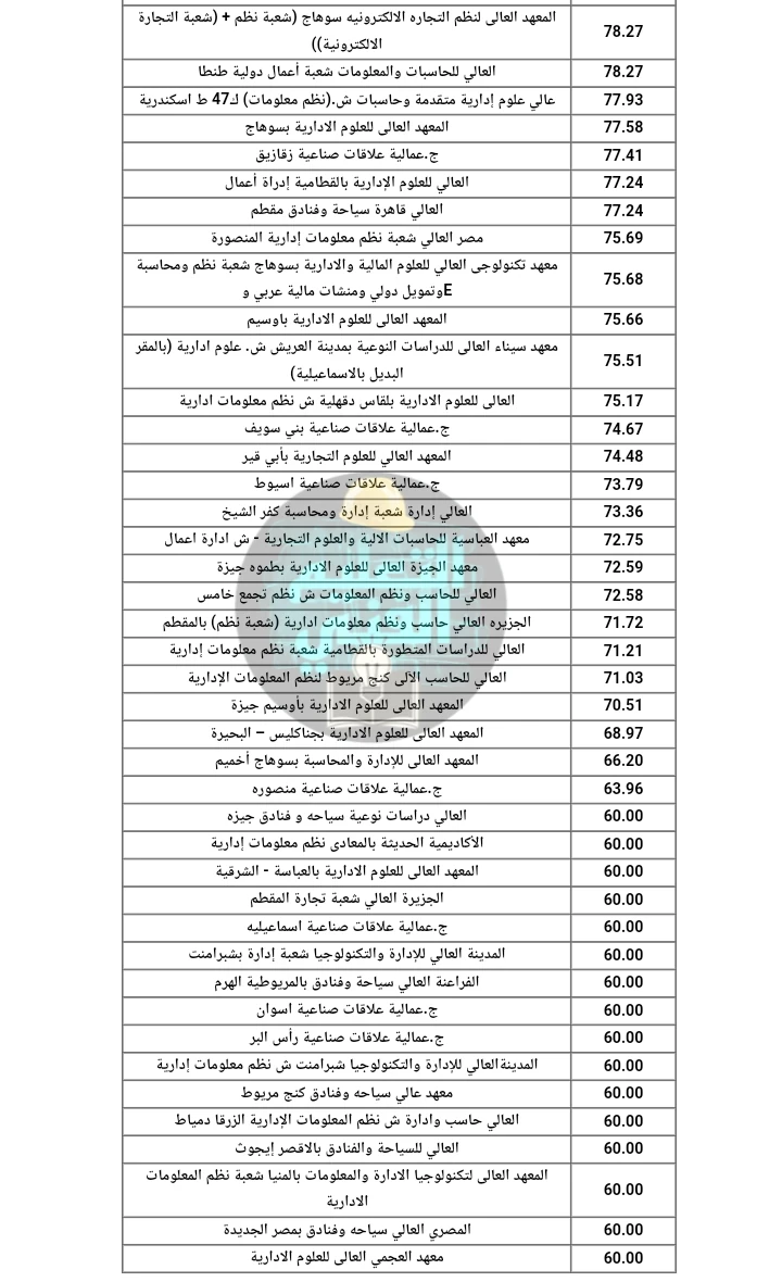 image about الحد الادني لجميع معاهد الدبلومات الفنية لجميع التخصصات اخر سنة 