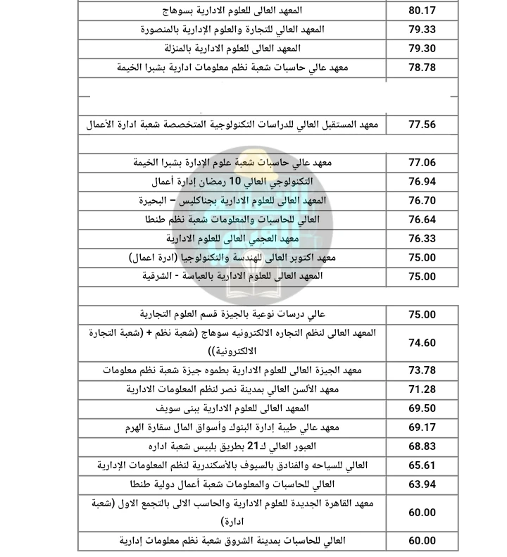 image about الحد الادني لجميع معاهد الدبلومات الفنية لجميع التخصصات اخر سنة 