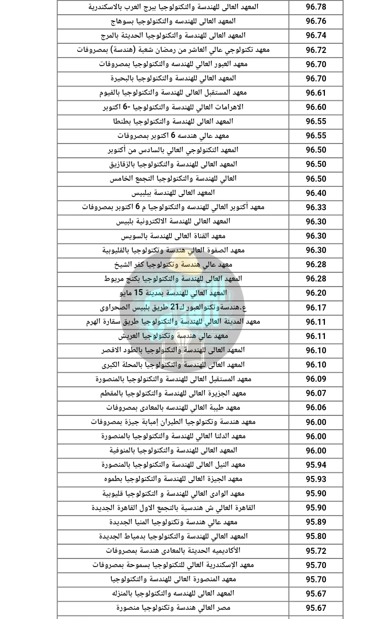 image about الحد الادني لجميع معاهد الدبلومات الفنية لجميع التخصصات اخر سنة 
