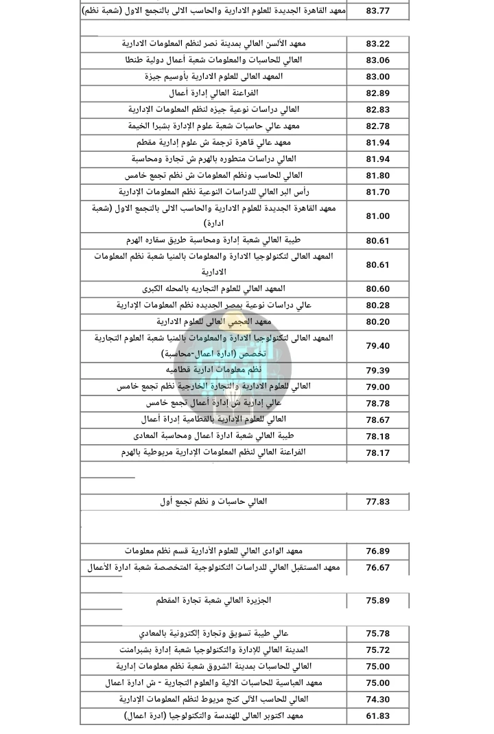 image about الحد الادني لجميع معاهد الدبلومات الفنية لجميع التخصصات اخر سنة 