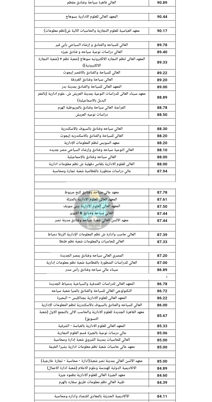 image about الحد الادني لجميع معاهد الدبلومات الفنية لجميع التخصصات اخر سنة 