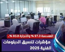 image about الهندسة 97.3% والتجارة 93.8%.. رابط تنسيق الدبلومات الفنية 2025