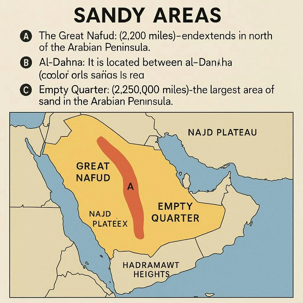 image about جغرافية المملكة العربية السعودية
