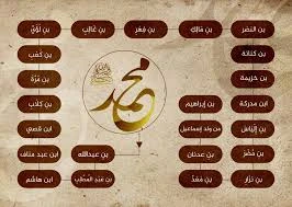 image about نسب النبى صلى الله عليه وسلم