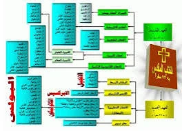 image about ما هي أقسام كتاب الإنجيل المقدس ؟