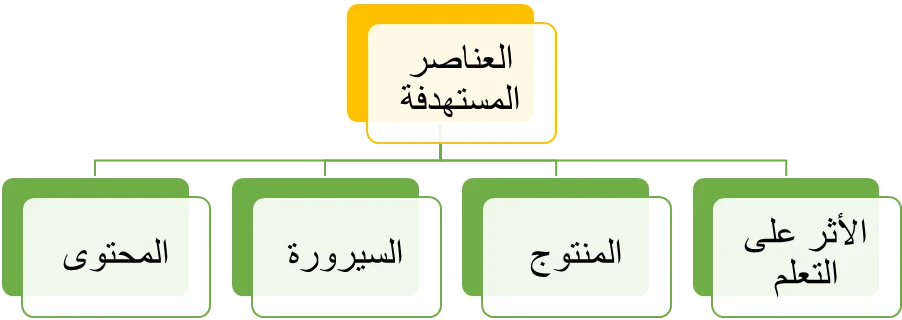 image about اليداغوجيا الفارقية بين التعريف و ضرورة التطبيق