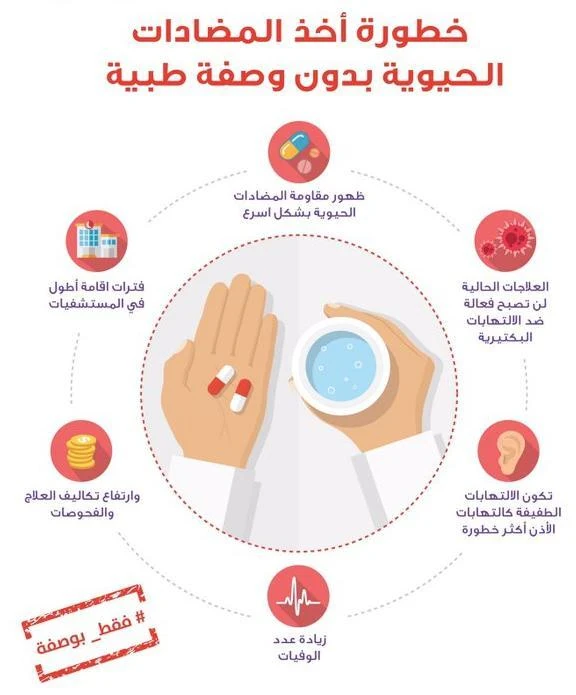 image about سوء استخدام المضادات الحيوية.. من علاج منقذ إلى خطر قاتل
