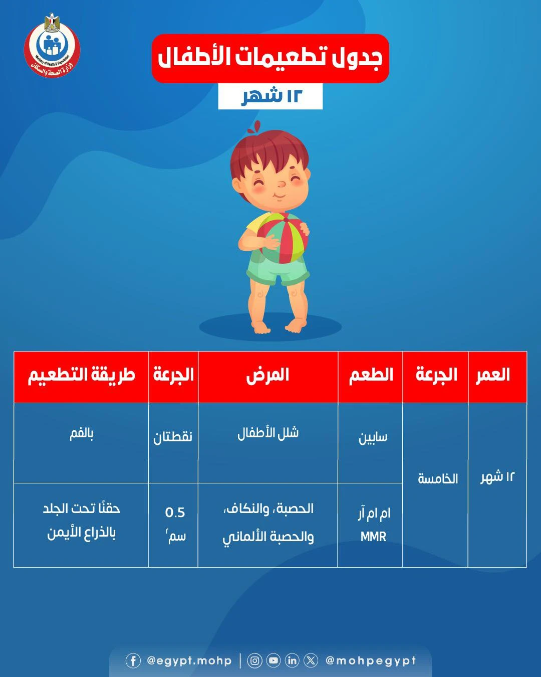 image about جدول التطعيمات في مصر.. خطوة بخطوة لحماية أولادنا