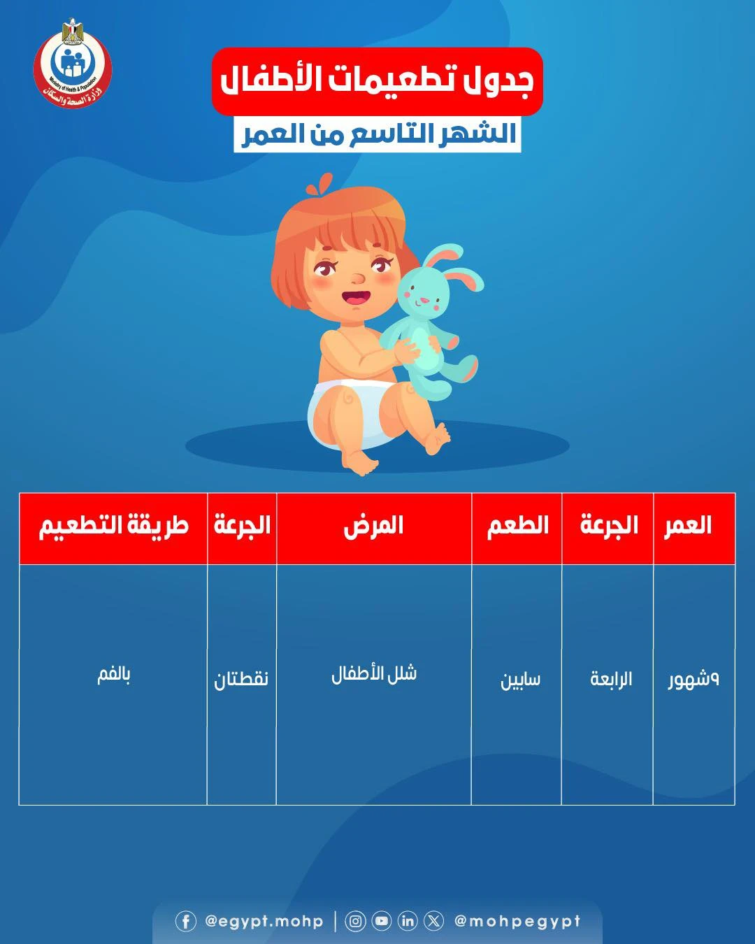 image about جدول التطعيمات في مصر.. خطوة بخطوة لحماية أولادنا