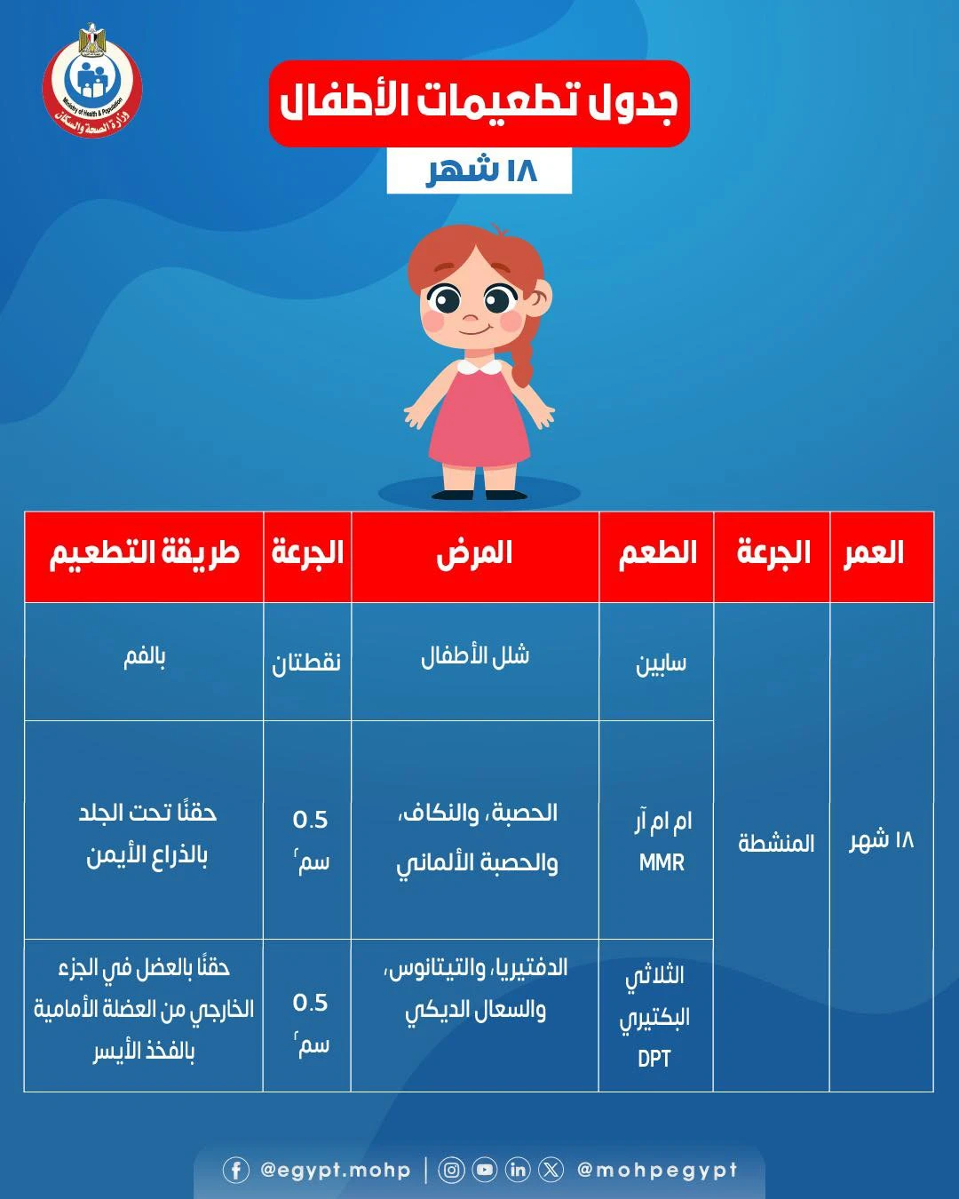 image about جدول التطعيمات في مصر.. خطوة بخطوة لحماية أولادنا
