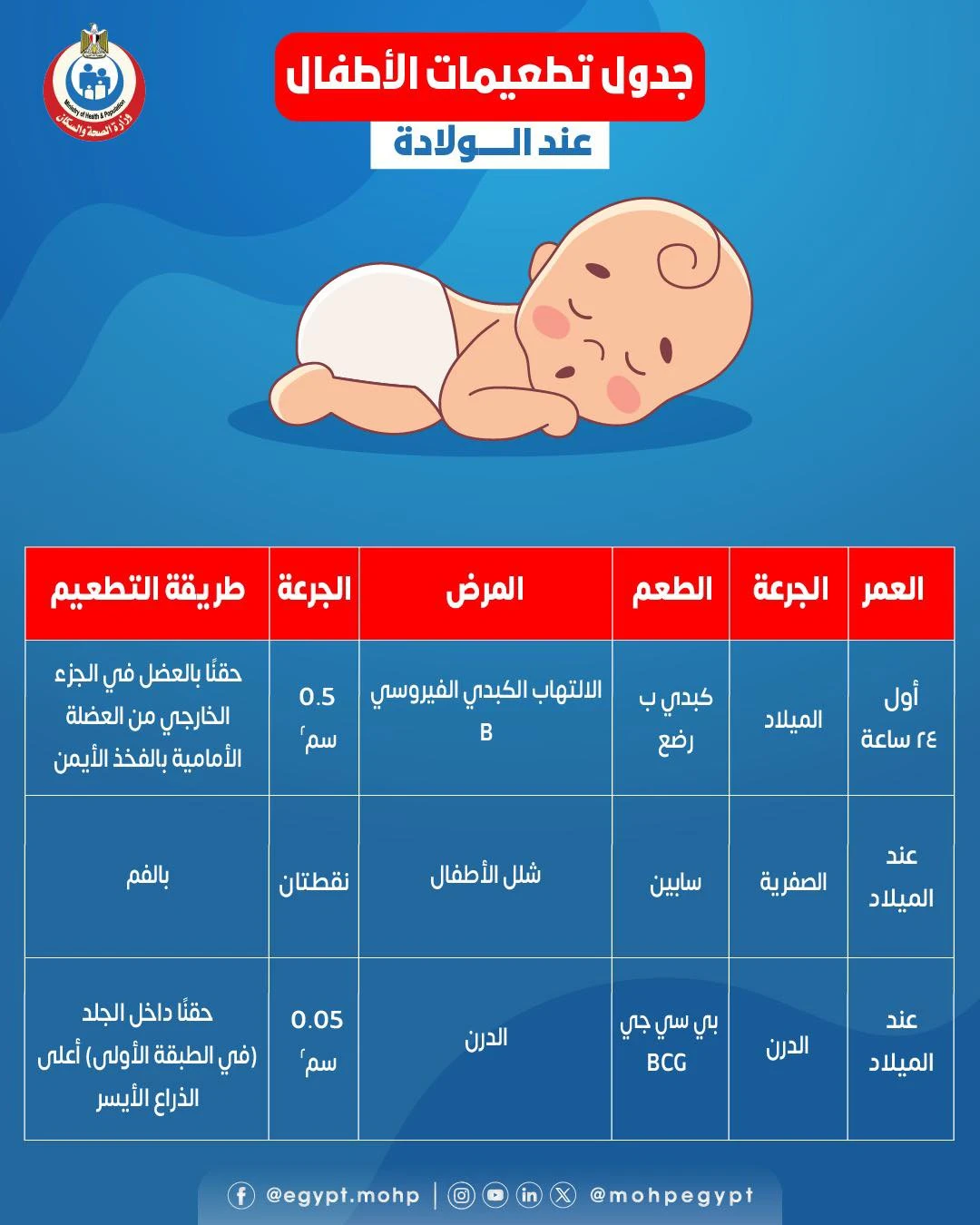 image about جدول التطعيمات في مصر.. خطوة بخطوة لحماية أولادنا