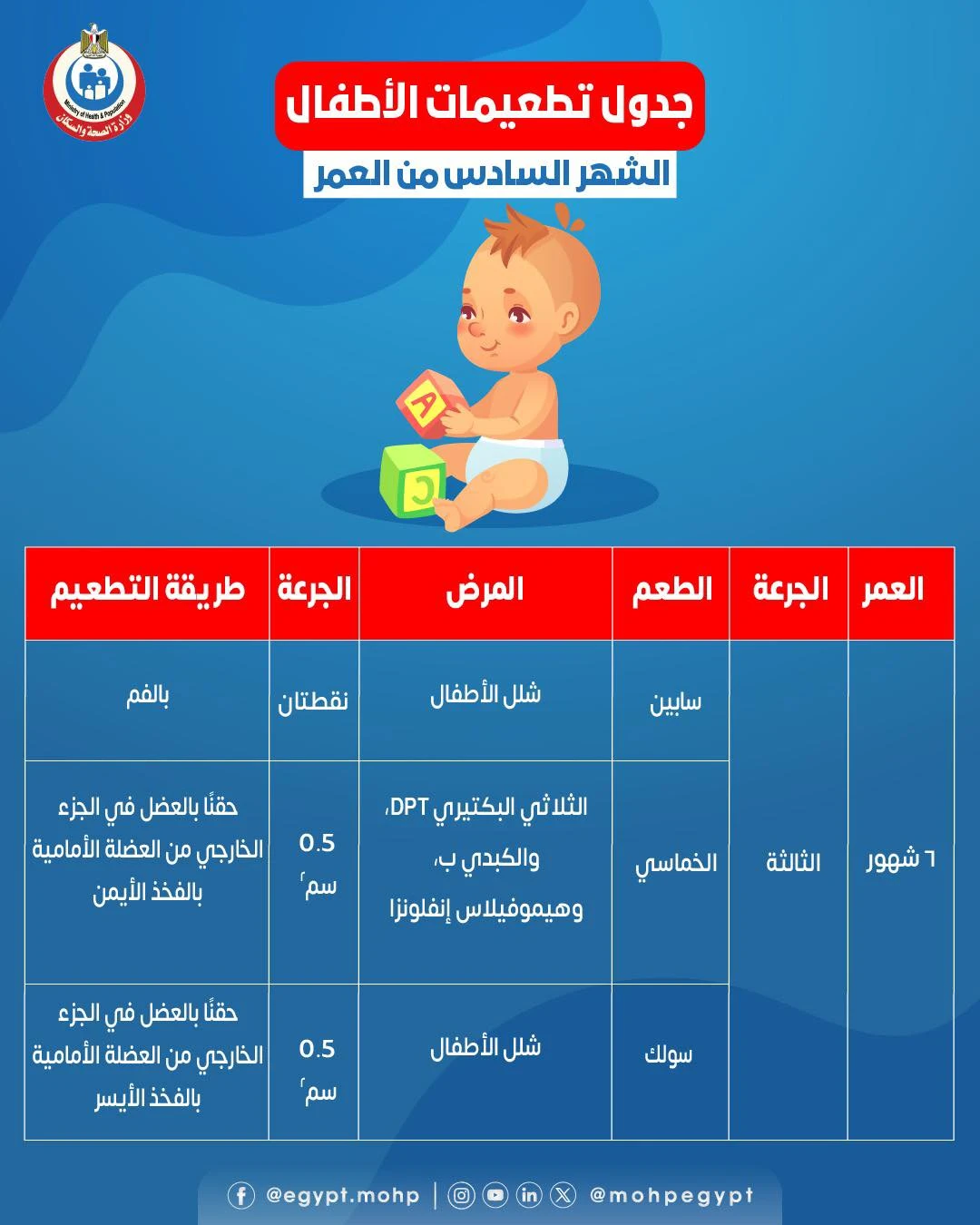 image about جدول التطعيمات في مصر.. خطوة بخطوة لحماية أولادنا