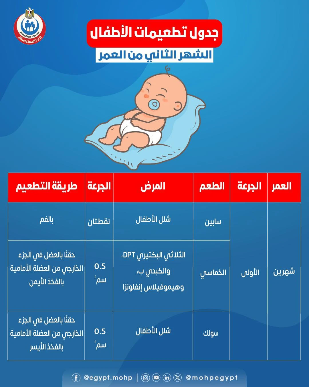 image about جدول التطعيمات في مصر.. خطوة بخطوة لحماية أولادنا
