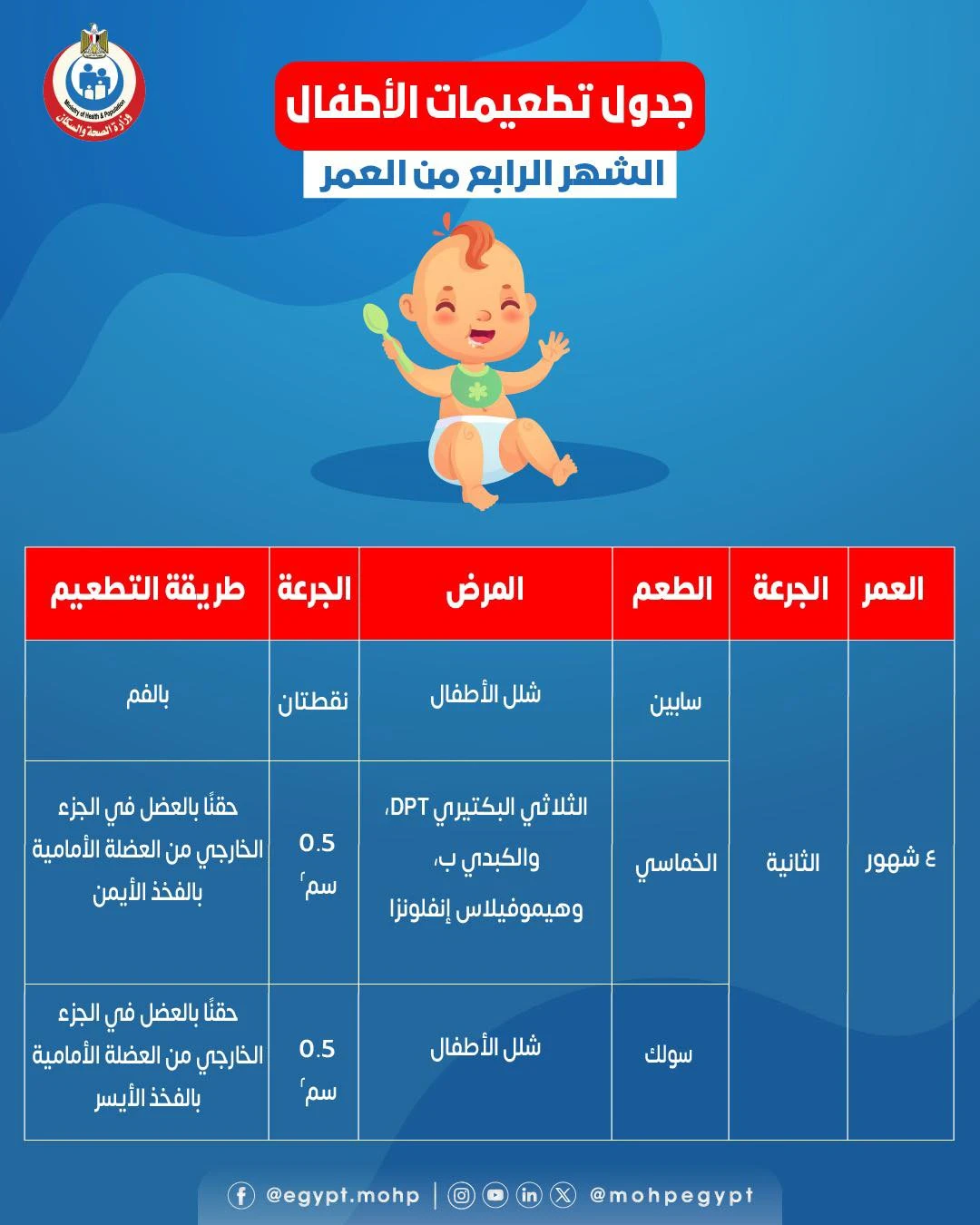 image about جدول التطعيمات في مصر.. خطوة بخطوة لحماية أولادنا