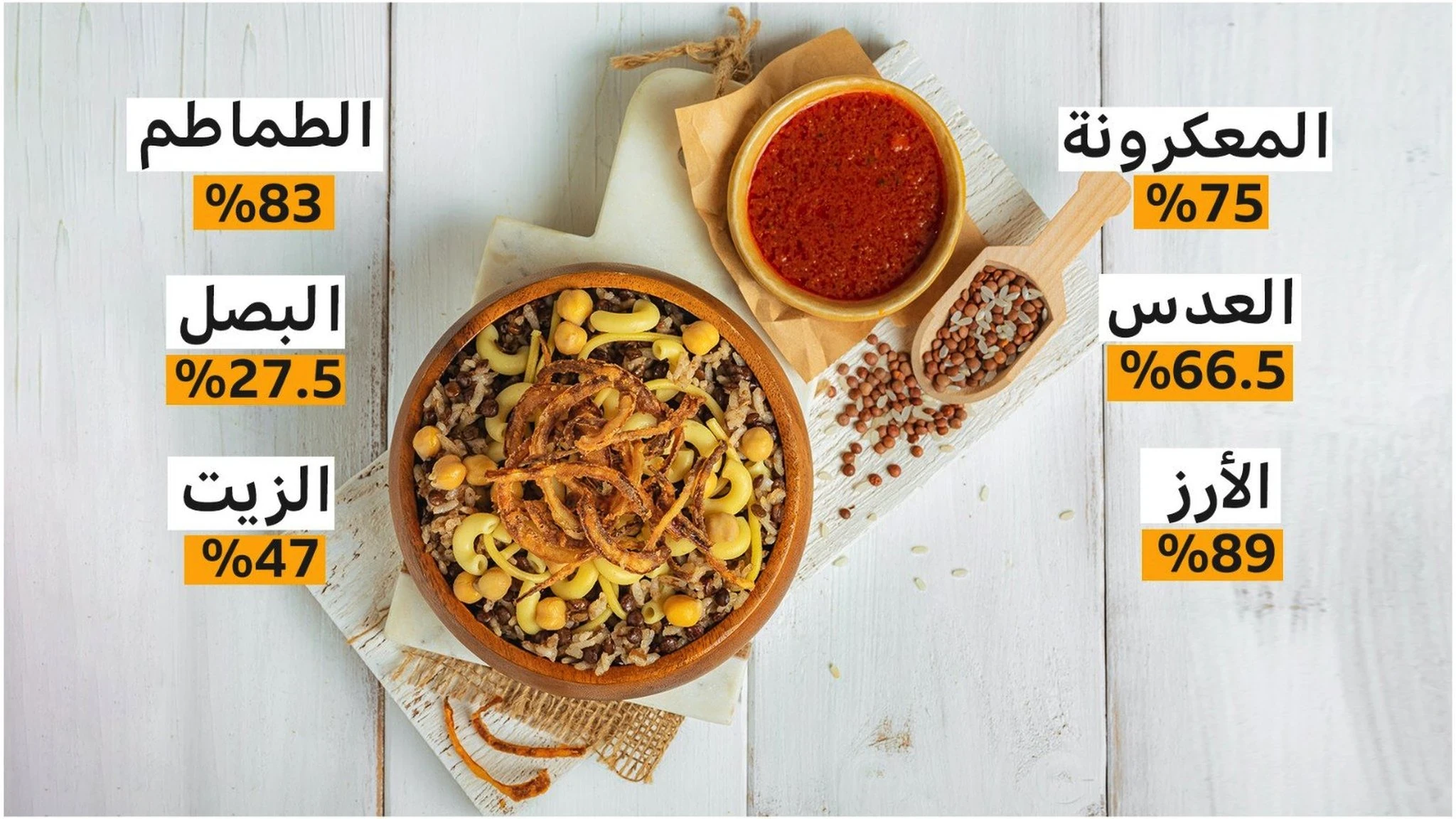 image about طريقة عمل الكشري المصري
