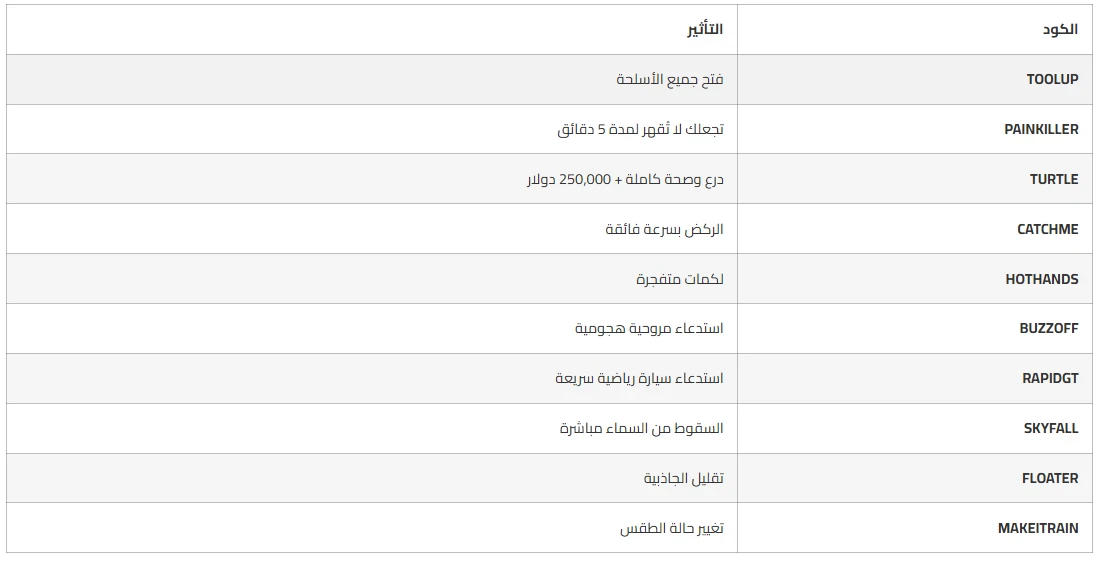 image about كلمات سر قراند 5: أقوى شفرات GTA V للكمبيوتر
