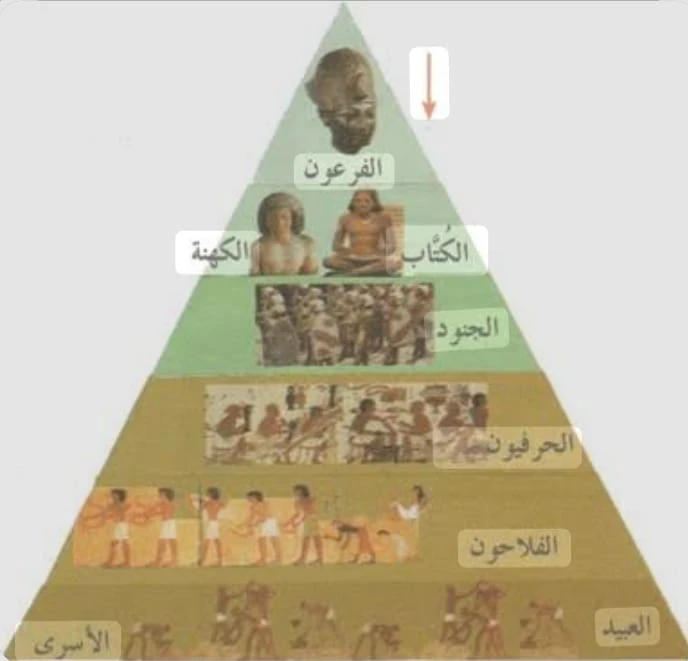 image about ازاي كانت حياة المصري القديم؟