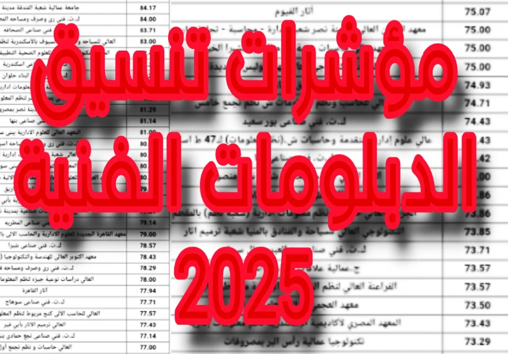 image about مؤشرات تنسيق الدبلومات الفنية 2025 وفرص القبول في المعاهد والكليات لعام 2025 لجميع التخصصات ثلاث وخمس سنوات 
