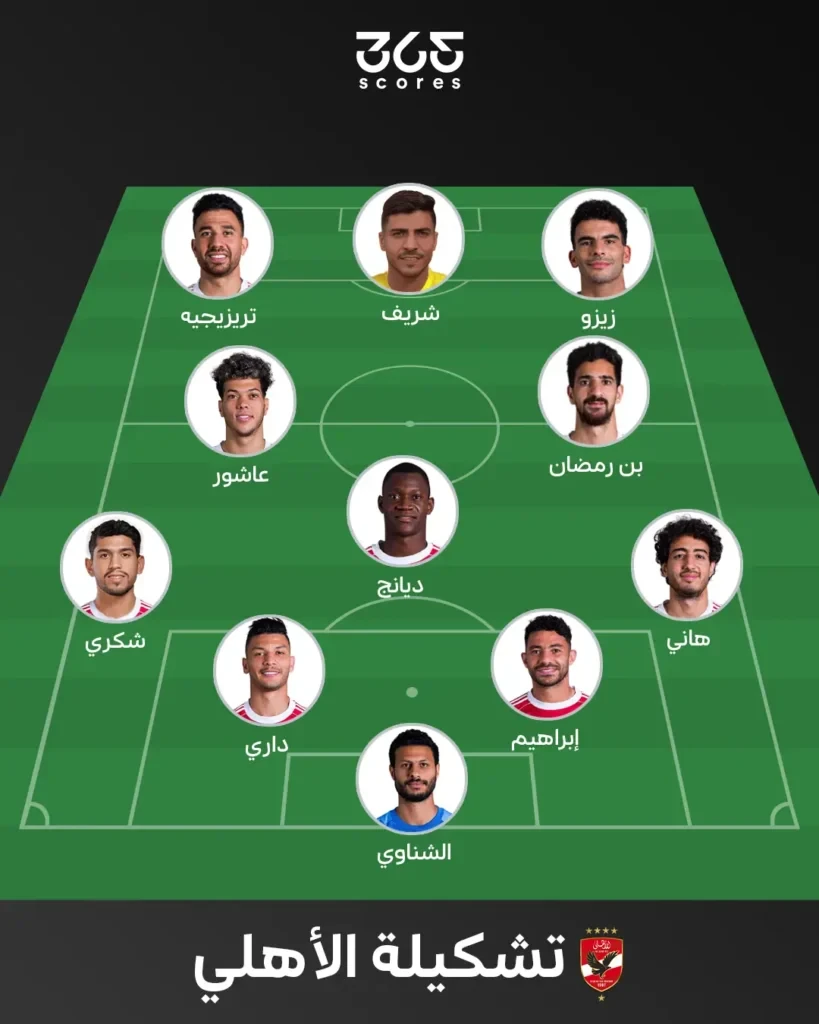image about أفضل تشكيل للأهلي لمواجهة الزمالك في الدوري المصري الممتاز 2025