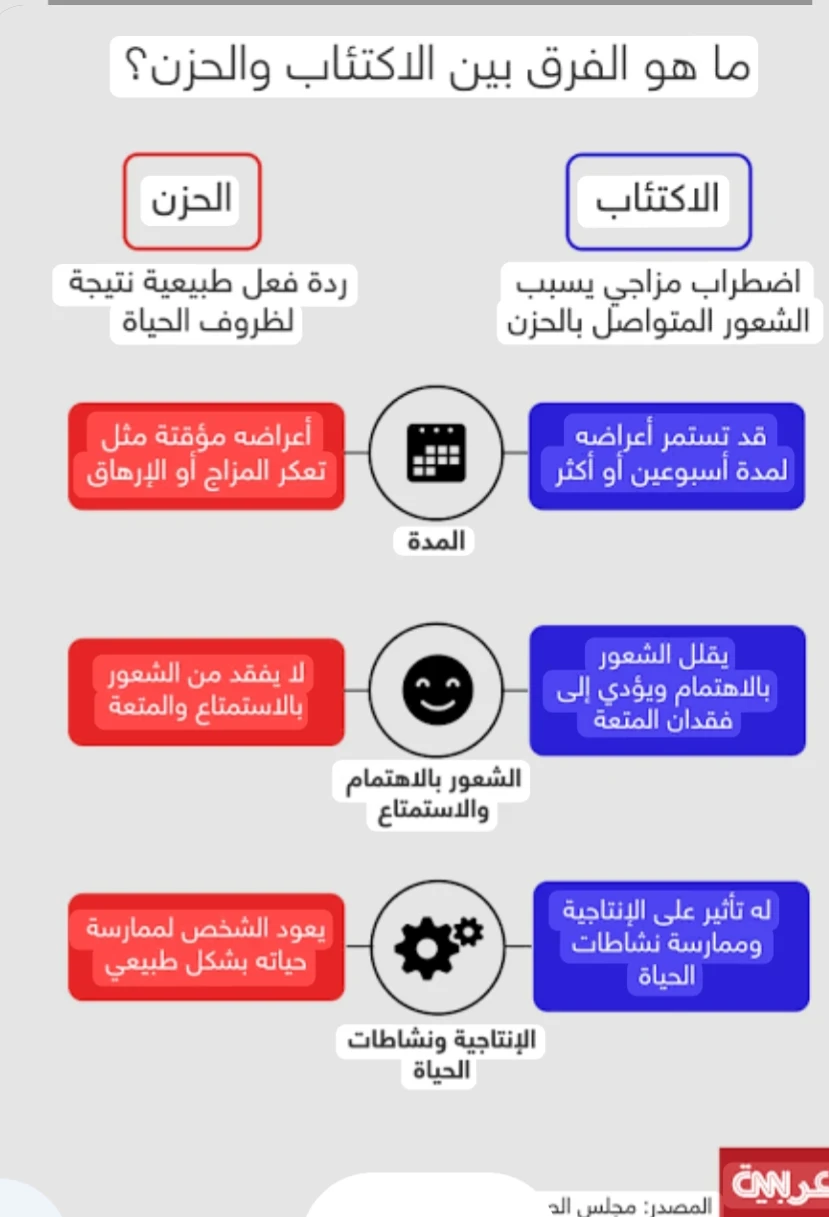 image about مشاعر عابرة أم مرض نفسي؟ الحزن مقابل الاكتئاب